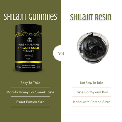 Himalayan Pure Shilajit Gold Gummies